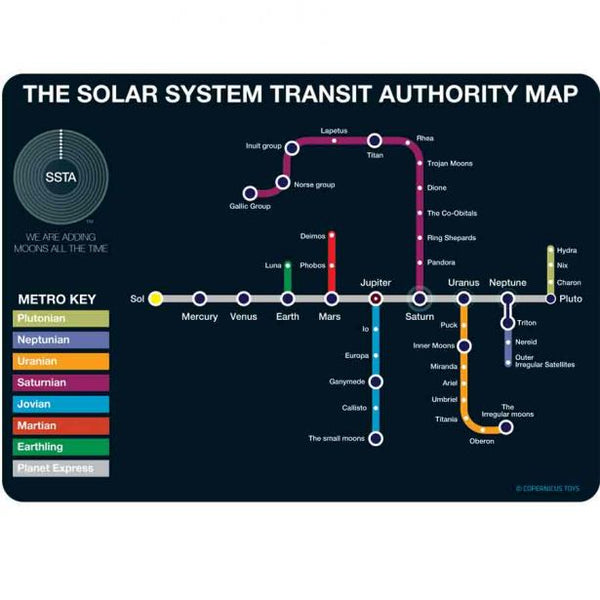 Solar System Transit Post Card